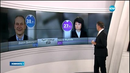 Изборни резултати в страната