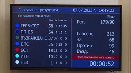 Депутатите отхвърлиха предложението за референдум за еврото