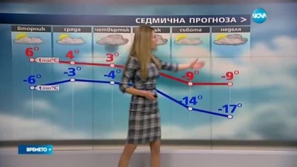 Прогноза за времето (03.01.2017 - обедна емисия)