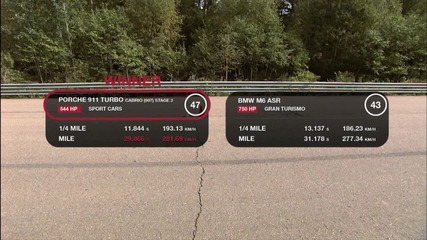 Porsche 911 Turbo vs Bmw M6 Evotech