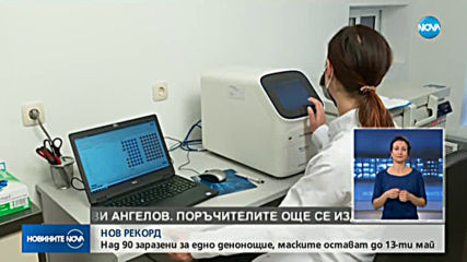 1188 са потвърдените случаи на COVID-19 у нас, има още двама починали