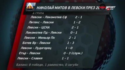 Ключовите моменти на Дунав - Левски