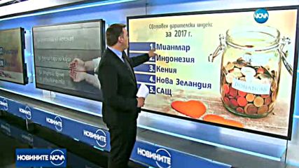 Българите - сред последните в света по дарителство