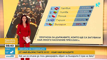 В края на века българите ще бъдем под 5 млн. души, сочат данни на Евростат
