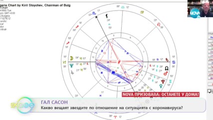 Гал Сасон: С астрологична прогноза специално за нас българите - „На кафе” (20.03.2020)