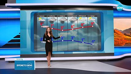 Прогноза за времето (28.11.2024 - обедна емисия)