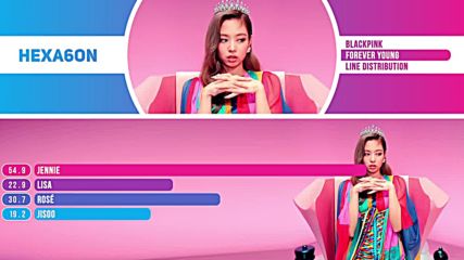 Blackpink - Forever Young Line Distribution Color Coded