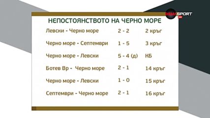 Лъкатушенето е проблемът пред Черно море