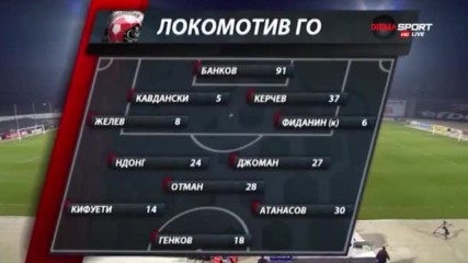 Иван Колев даде тласък на Локо ГО