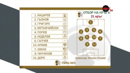 Ясен е идеалният отбор от 31-ия кръг на Първа лига