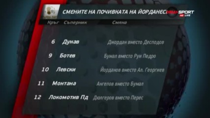 Какво доведе до първата загуба на ЦСКА на „Армията“?