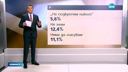 "Галъп": По всичко личи, че изборите ще се решат с балотаж