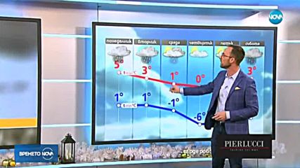 Прогноза за времето (16.12.2018 - обедна емисия)