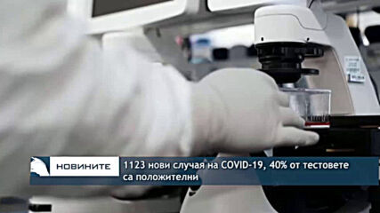 1123 нови случая на COVID-19, 40% от тестовете са положителни