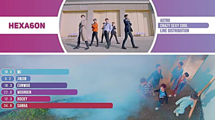 Astro - Crazy Sexy Cool Line Distribution Color Coded -
