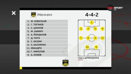 Отборът на 27 кръг в efbet Лига