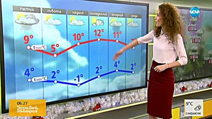 Прогноза за времето (29.12.2017 - сутрешна)