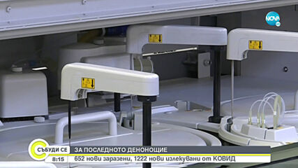 Новите случаи на COVID-19 под 10%