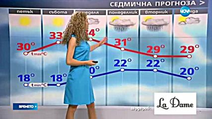 Прогноза за времето (22.07.2016 - сутрешна)