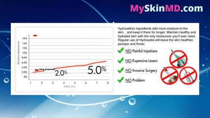 Hydravella Anti-aging Eye Cream - Use Hydravella Anti-aging Eye Cream