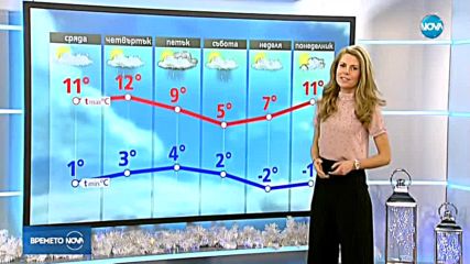 Прогноза за времето (27.12.2017 - обедна)
