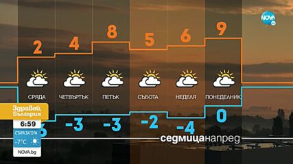 Прогноза за времето (25.01.2022 - сутрешна)