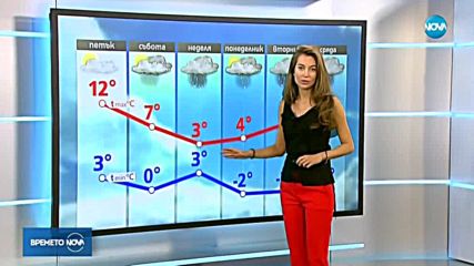 Прогноза за времето (08.02.2018 - централна)
