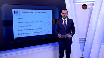 Какво се случи в мача между Арда и Ботев Враца