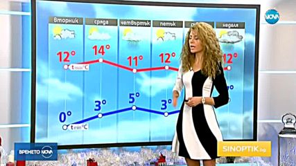 Прогноза за времето (12.12.2017 - обедна)