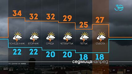 Прогноза за времето (21.07.2024 - обедна емисия)