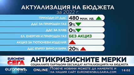 Коалиционен съвет обсъди актуализацията на бюджета