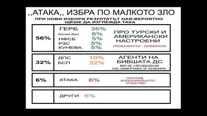 Атака избра по-малкото зло