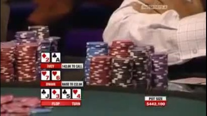 Най - големият пот в историята на Тв покера - Tom Dwan срещу Phil Ivey над 1.1 милиона долара 