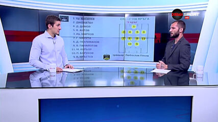 Най-добрите 11 в деветия кръг на efbet Лига