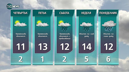 Прогноза за времето на NOVA NEWS (13.04.2021 - 18:00)