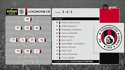 Локомотив София - Ботев Враца /състави/