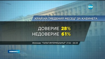 "Галъп": Доверието в правителството пада