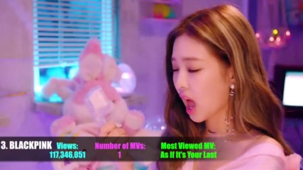 Top 20 Most Popular Kpop random Groups 2017