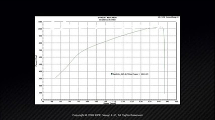 2009 Viper Acr Twin Turbo 1024 rwhp Chassis Dyno Test 
