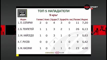 Пиерос Сотириу е №1 сред нападателите