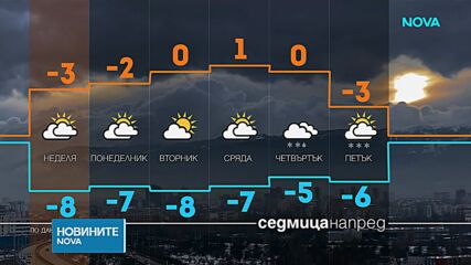 Валежи от дъжд и сняг в средата на предстоящата седмица