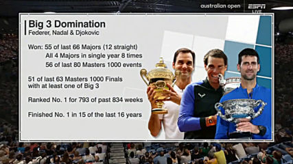 Australiian Open 2020 Sf Novak Djokovic vs Roger Federer Highlights 720p