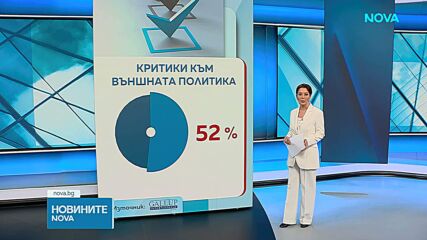„Галъп интернешънъл болкан“: „Прогресивна България“ запазва високия си ръст на доверие през първите 100 дни управление