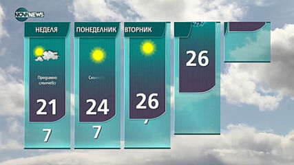 Прогноза за времето на NOVA NEWS (08.05.2021 - 13:00)