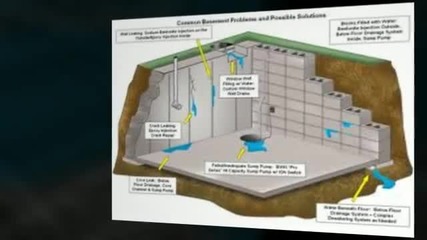 how to waterproof a basement