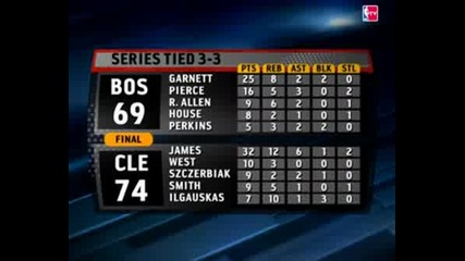 Nba Highlights From May 16th.