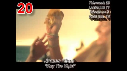 Top 30 Singles Chart December 5. 2010 