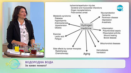 Водородна вода - Какво представлява и как действа? - „На кафе” (16.11.2020)