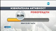 28,2% избирателна активност за местния вот към 13.00 часа