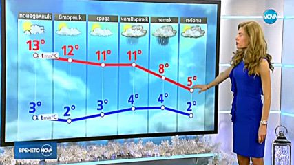 Прогноза за времето (25.12.2017 - обедна емисия)